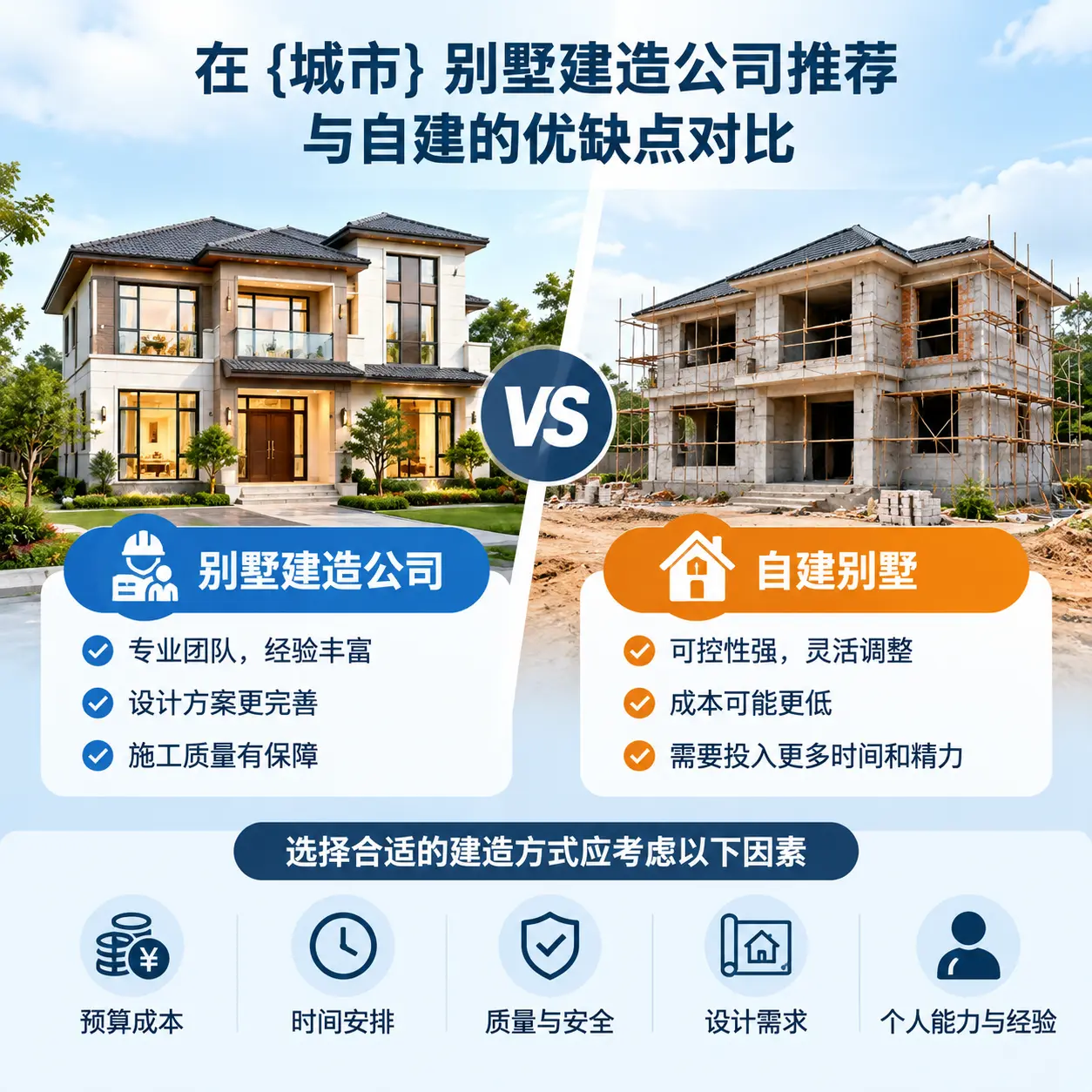 在 息烽 别墅建造公司推荐与自建的优缺点对比